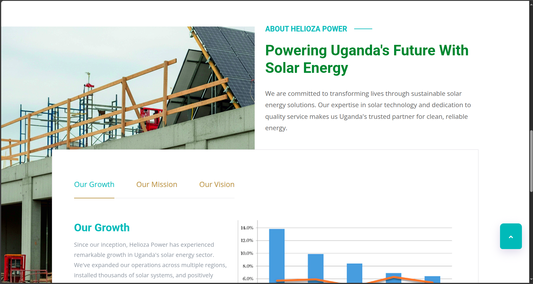 Heliozapower - Image 3